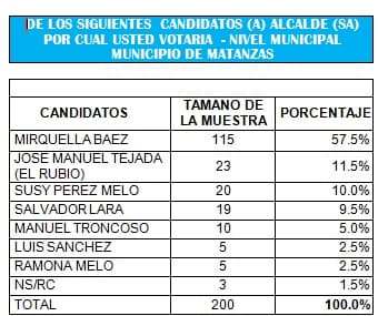 encuesta imagen matanzas